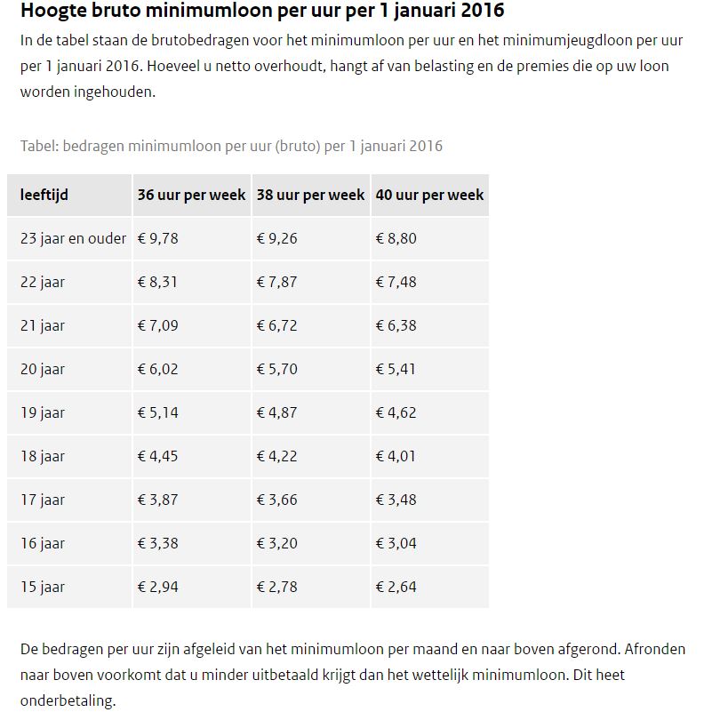 Wie bepaalt het minimumloon op Bonaire? Ban Boneiru Bèk